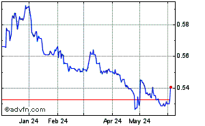 Japanese Yen - Indian Rupee Historical Forex Chart